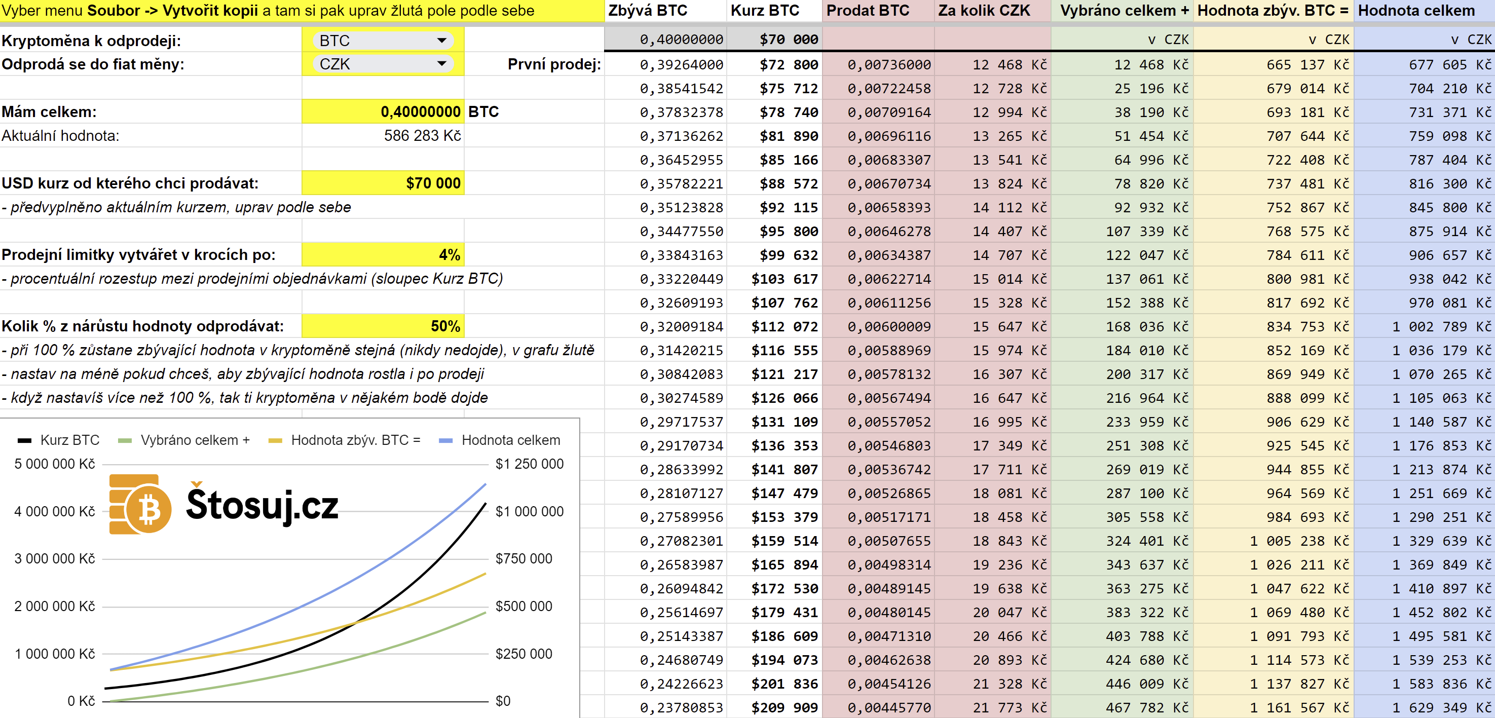 Štosuj.cz - Vlastní Bitcoin strategie, bez emocí